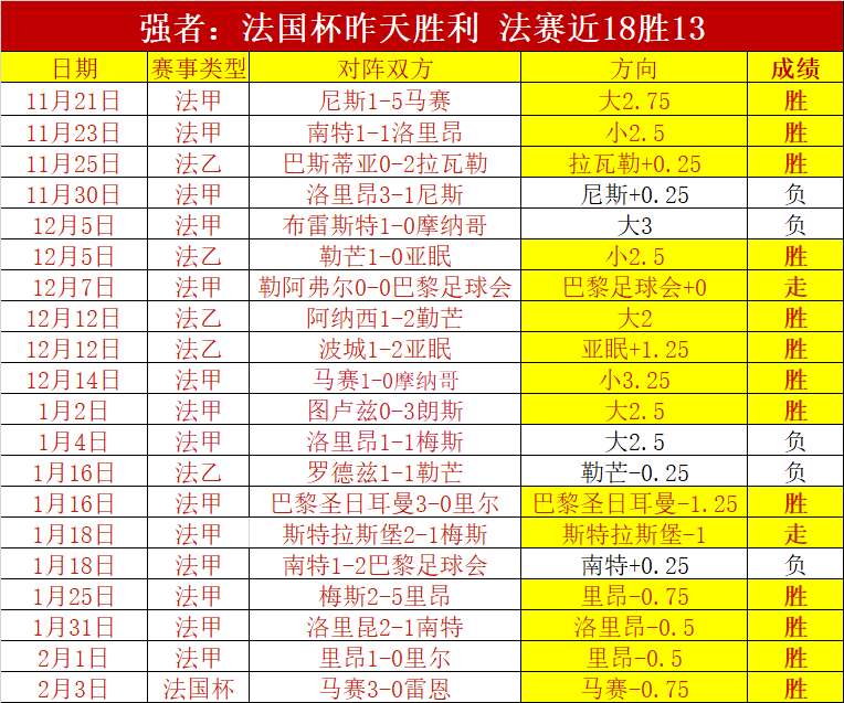法国杯风云,突变,兰斯能否在,皇冠,Crown,皇冠体育官网,皇冠官网,皇冠体育下载