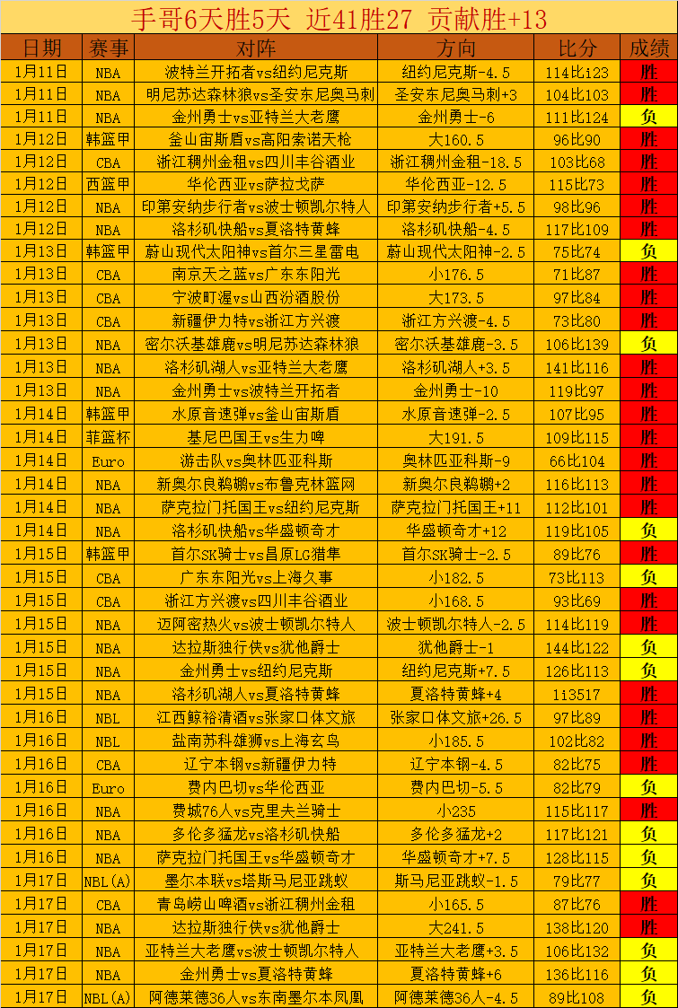 国际乒联揭,晓最新乒乓,球全球排名,皇冠,Crown,皇冠体育官网,皇冠官网,皇冠体育下载