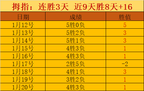 费伦茨瓦罗,斯对卢多戈,雷茨,皇冠,Crown,皇冠体育官网,皇冠官网,皇冠体育下载