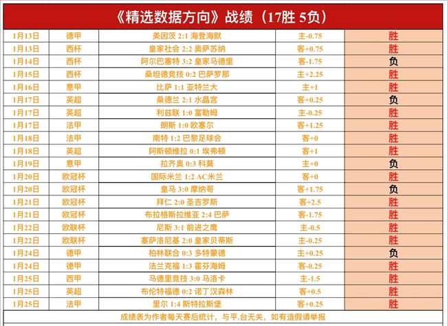 大乐透期号,专家推荐分,阿甲,皇冠,Crown,皇冠体育官网,皇冠官网,皇冠体育下载