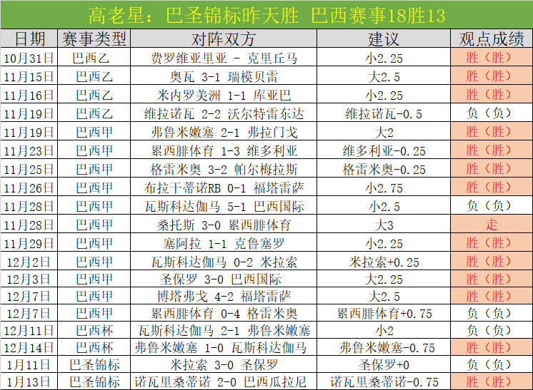 大乐透期号,专家推荐,丰特竞选争,皇冠,Crown,皇冠体育官网,皇冠官网,皇冠体育下载