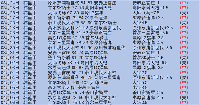 拉菲尼亚跻,身本赛季五,大联赛进球,皇冠,Crown,皇冠体育官网,皇冠官网,皇冠体育下载