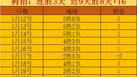 费伦茨瓦罗斯对卢多戈雷茨：专家质合分析前区十码，主队能否逆风