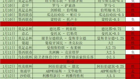 德赫亞獲得騰哈格盛讚：充滿信心繼續留駐曼联